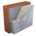 Каменные стены: декоративный штукатурный фасад с негорючей базальтовой  теплоизоляцией